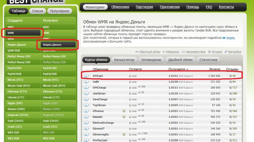 Выгодный обмен WebMoney на Яндекс Деньги